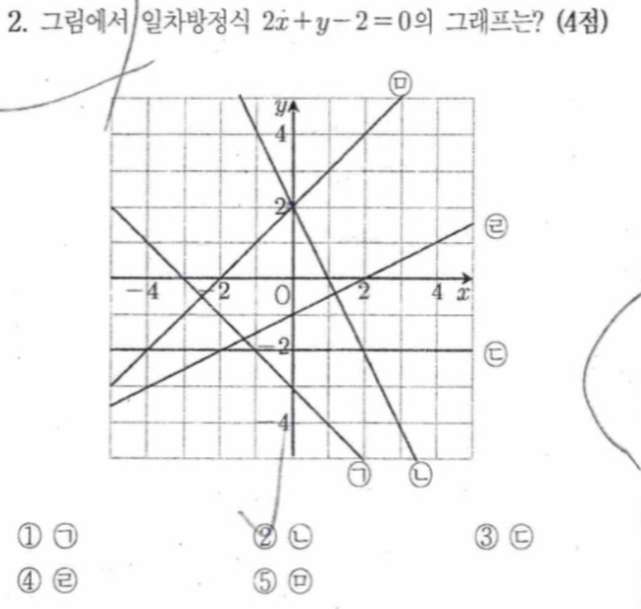 문제2번