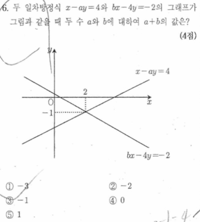 문제6번