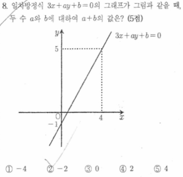 문제8번