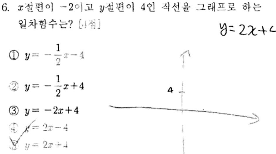 문제6번