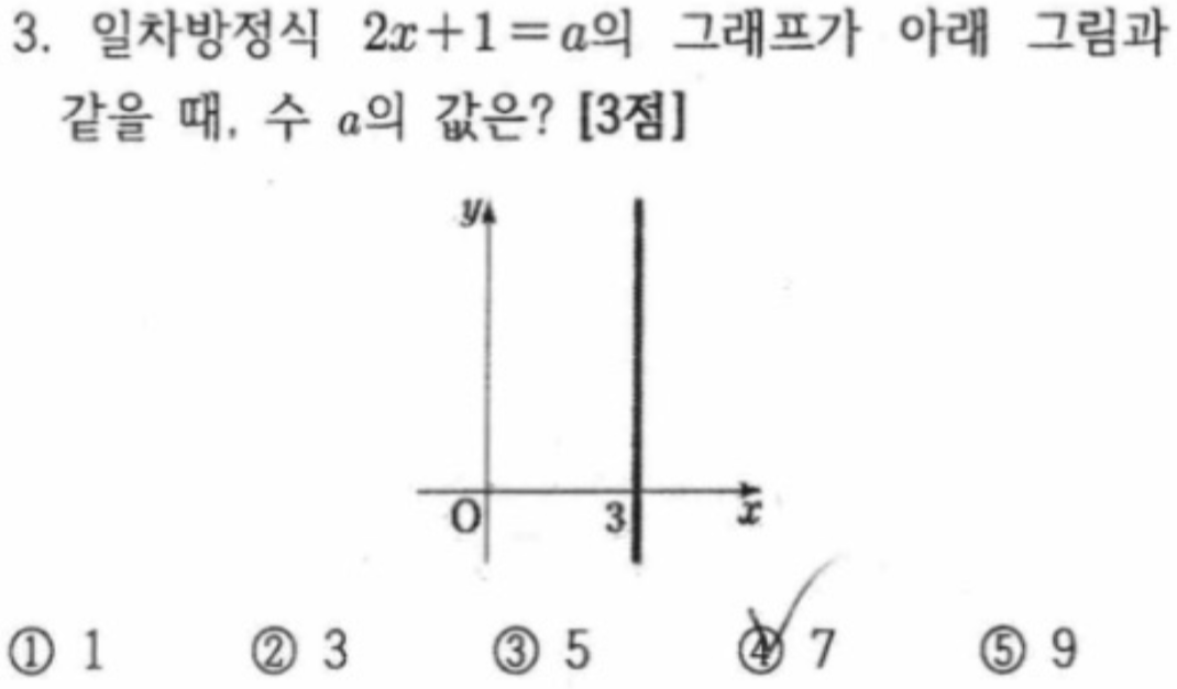 문제3번