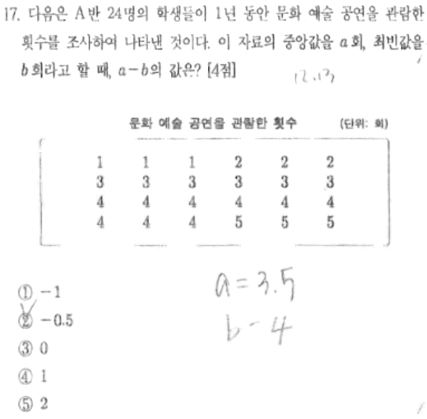 내신기출 문제17번