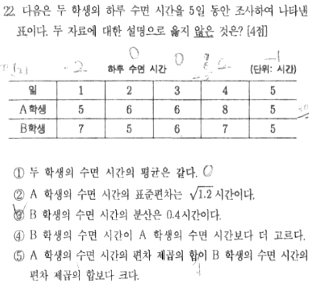 내신기출 문제22번