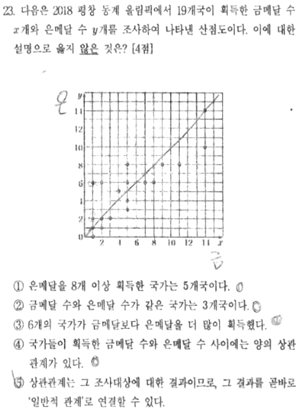 내신기출 문제23번