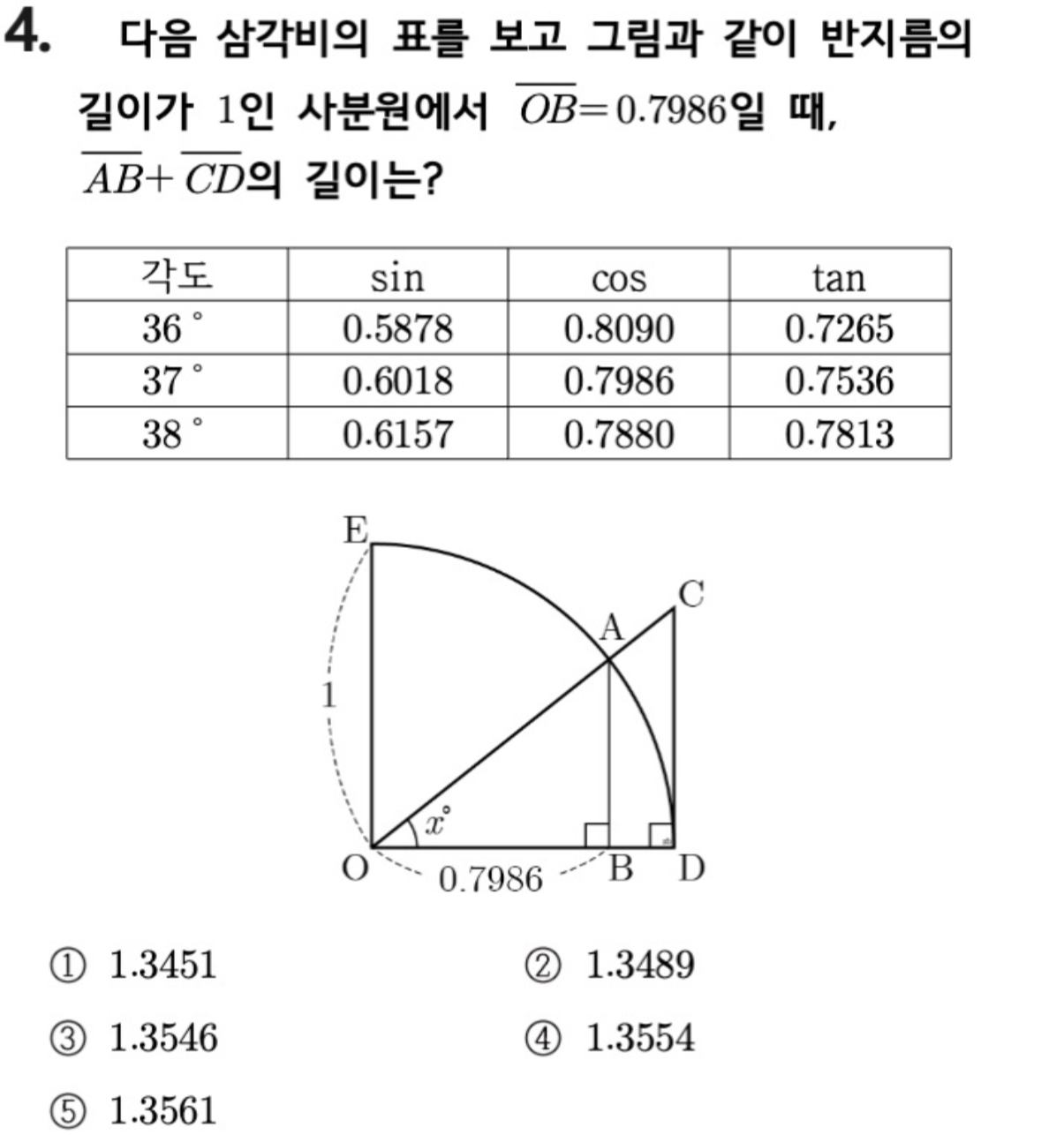 문제4번