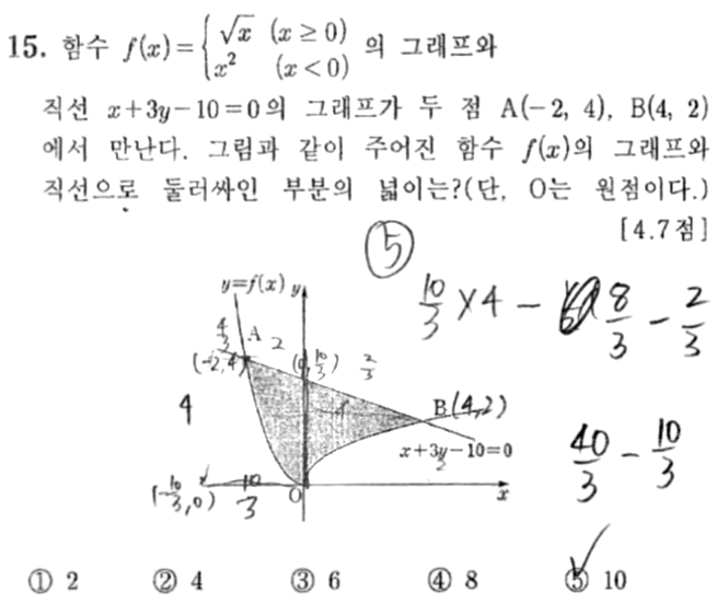 내신기출 문제15번
