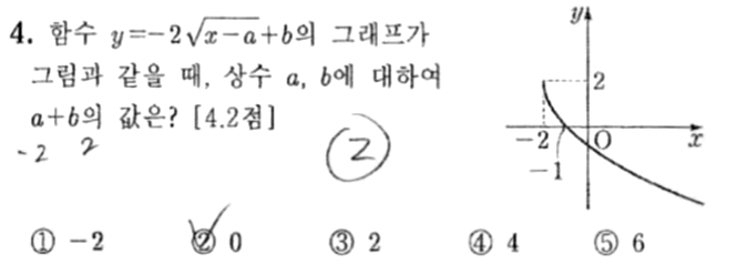내신기출 문제4번