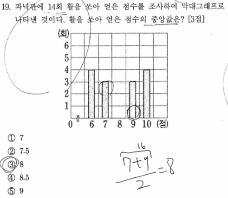 내신기출 문제19번
