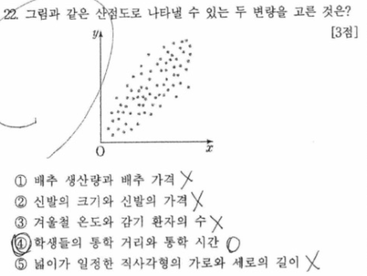 내신기출 문제22번