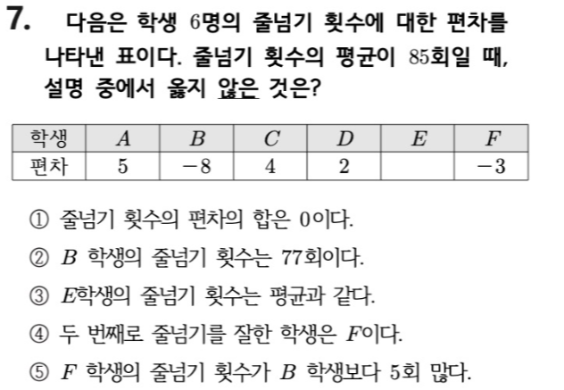 문제7번