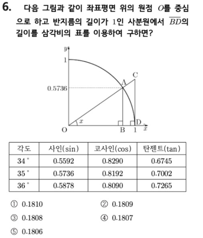 문제6번