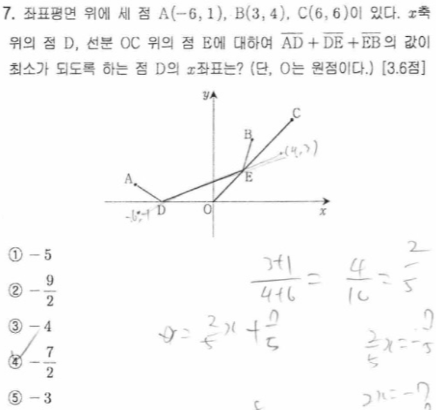 문제7번
