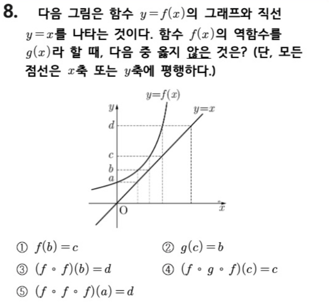 문제8번