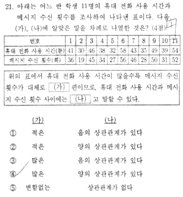 내신기출 문제21번