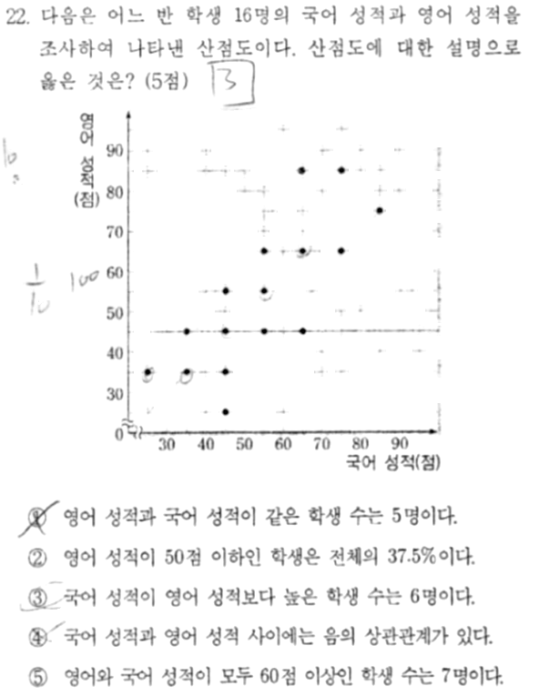 내신기출 문제22번