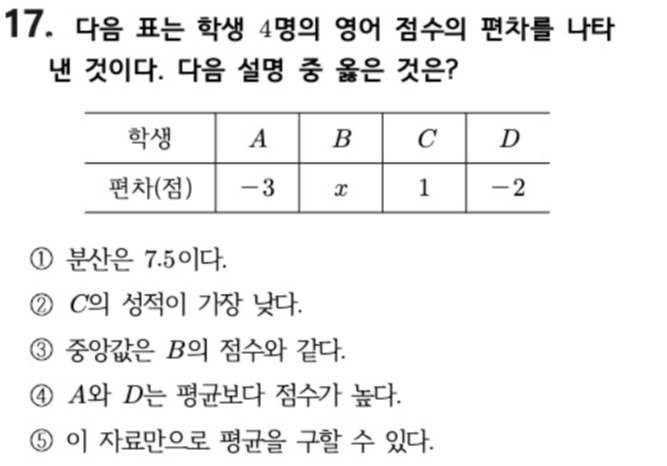내신기출 문제17번