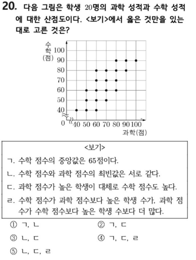 내신기출 문제20번