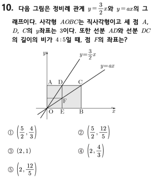 문제10번