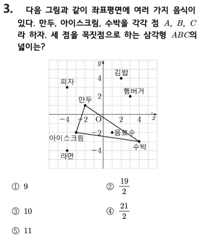 문제3번