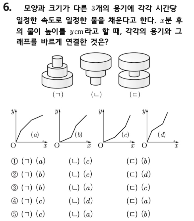 문제6번