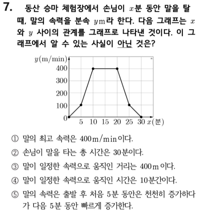 문제7번