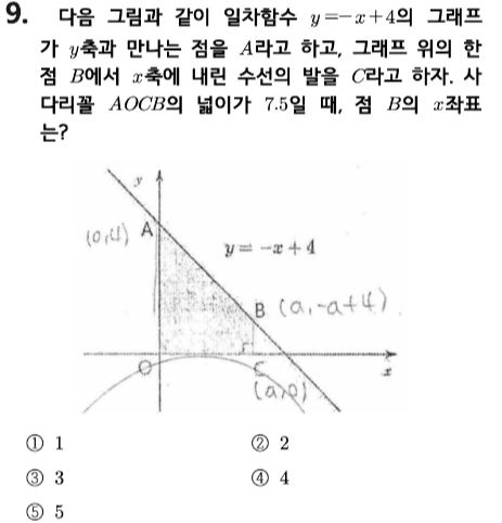 문제9번