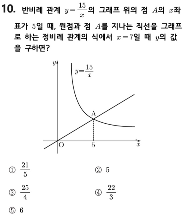 문제10번