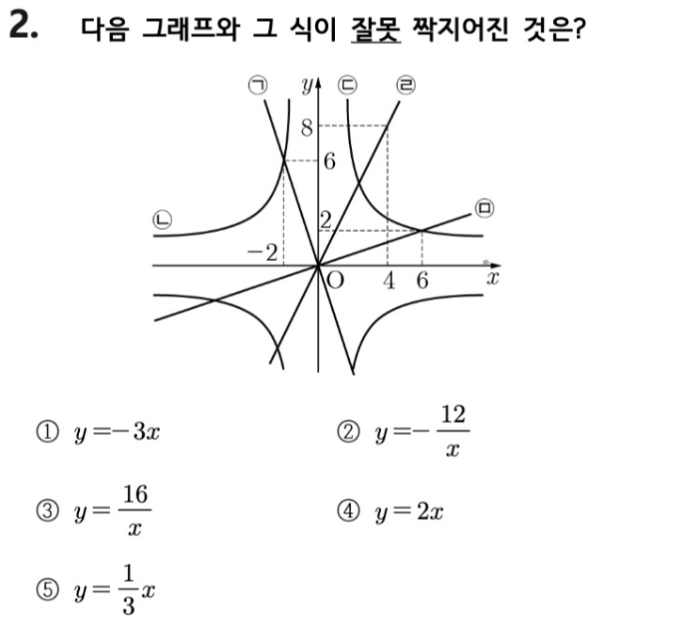 문제2번
