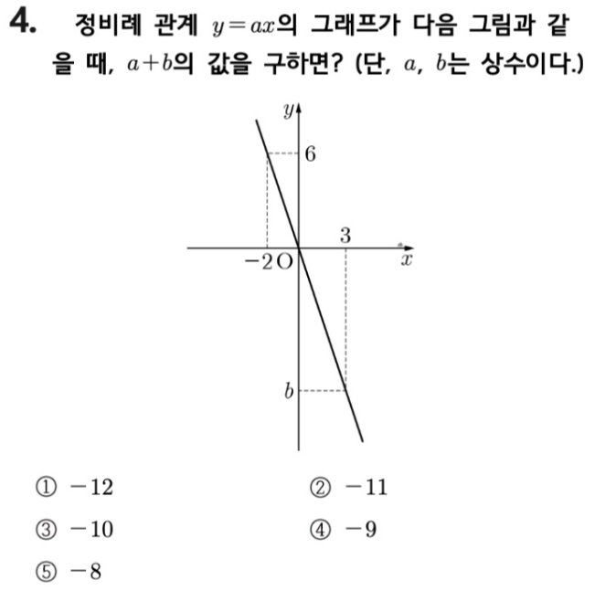 문제4번