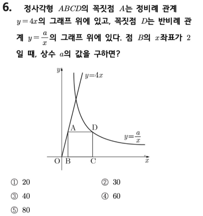 문제6번