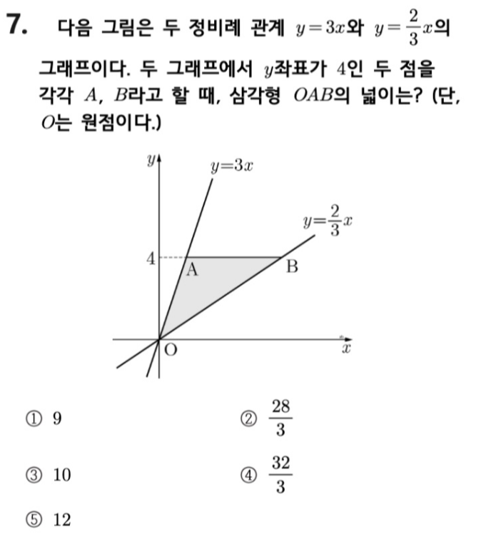 문제7번