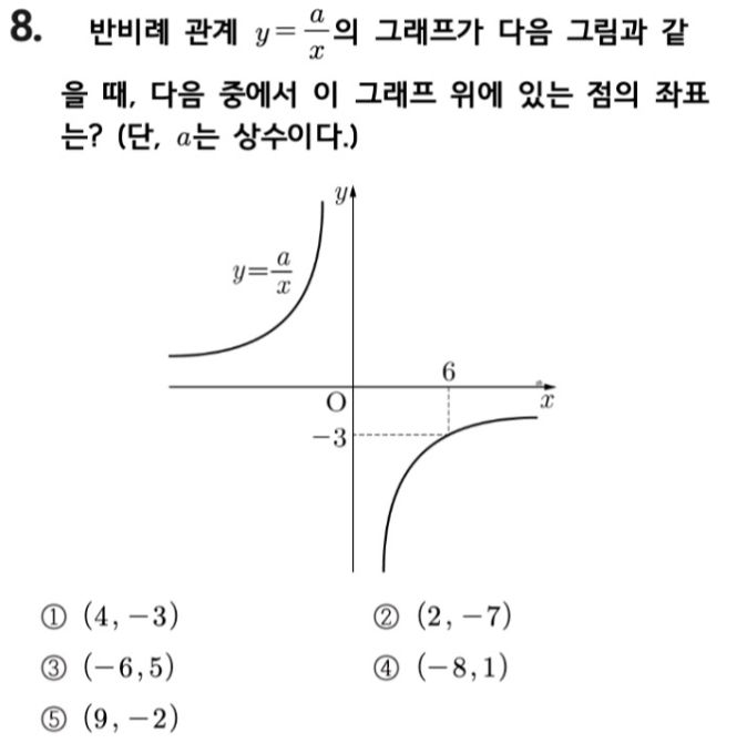 문제8번