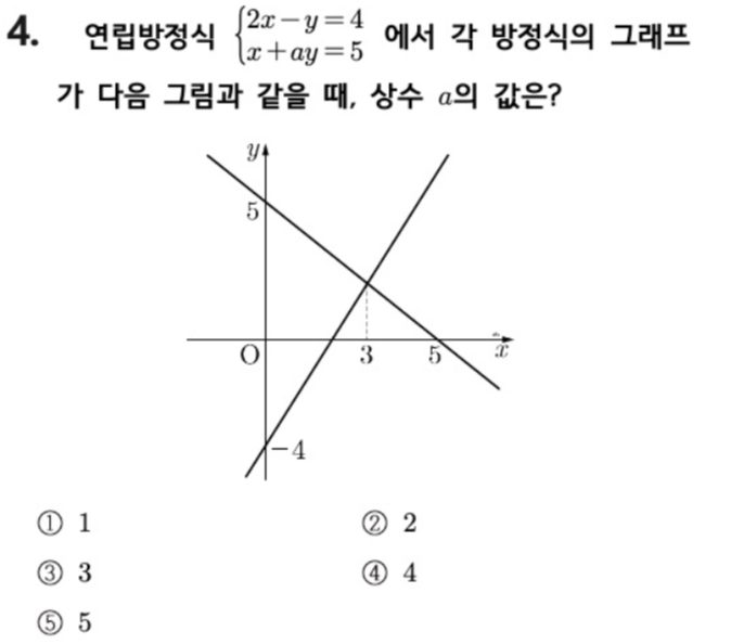 문제4번