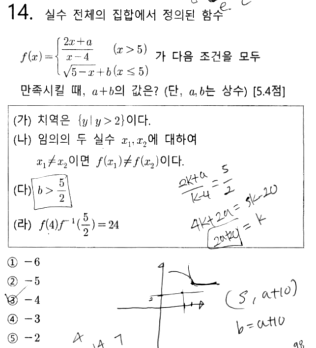 내신기출 문제14번