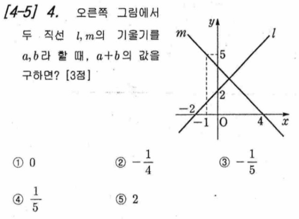문제4번