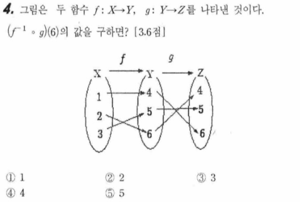문제4번