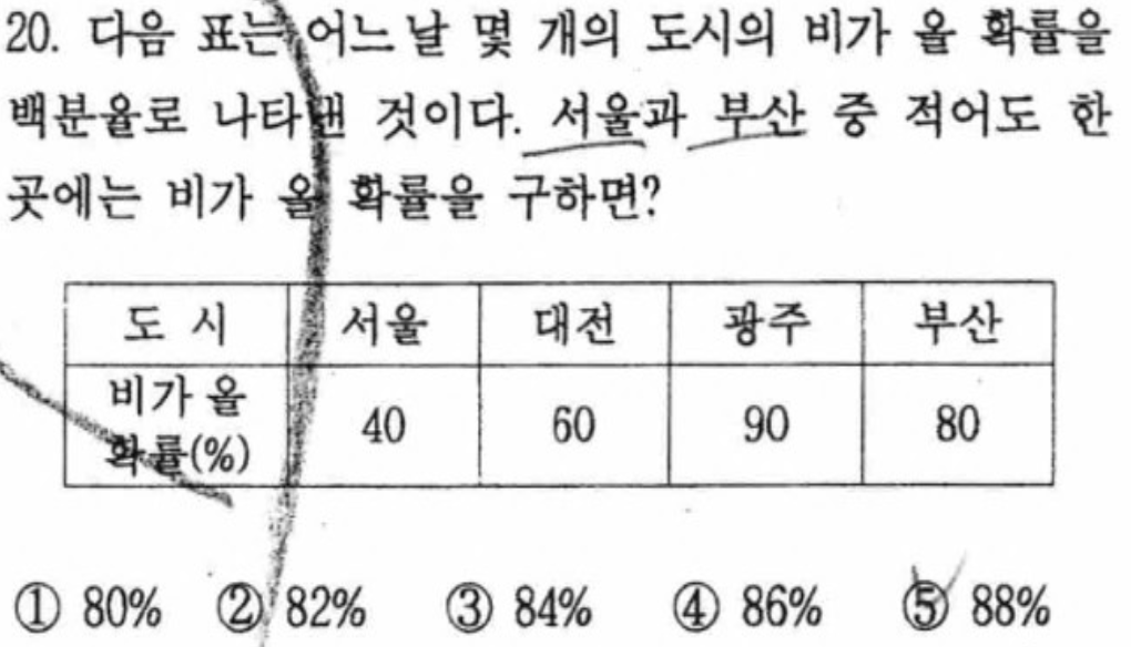 내신기출 문제20번