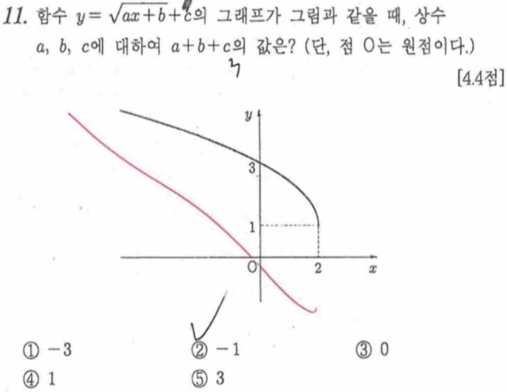내신기출 문제11번