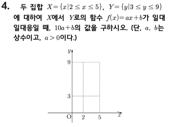 문제4번