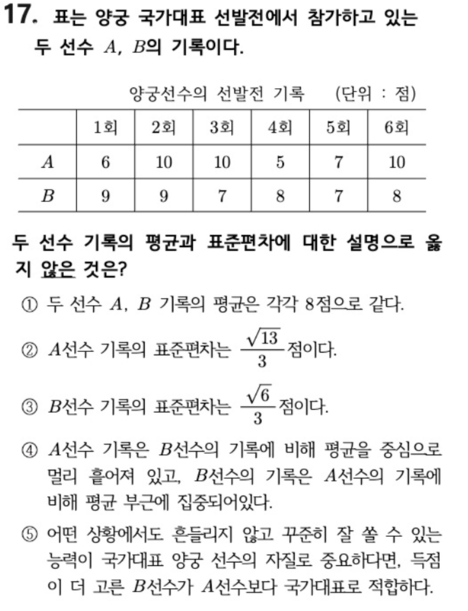 내신기출 문제17번