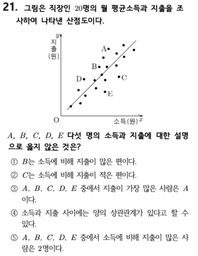 내신기출 문제21번