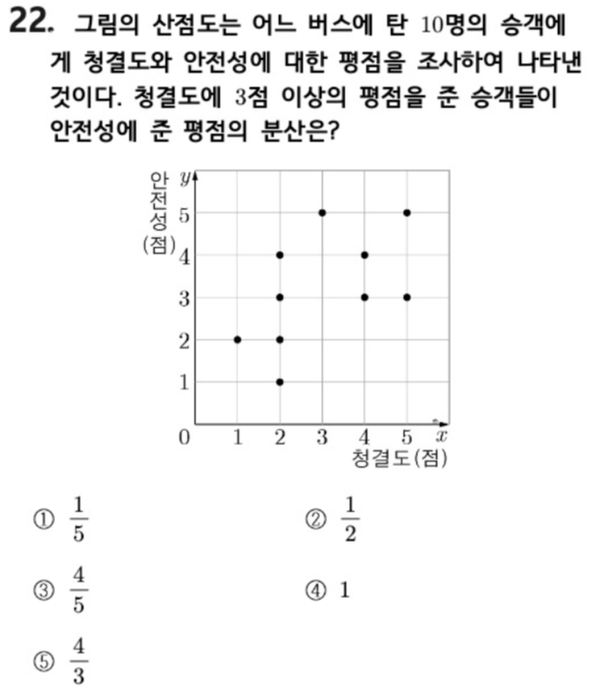 내신기출 문제22번