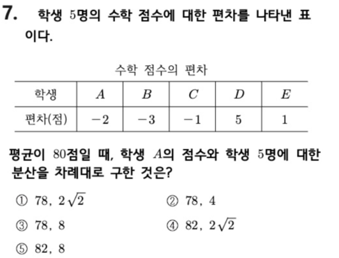 내신기출 문제7번