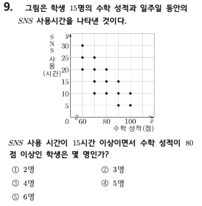 내신기출 문제9번
